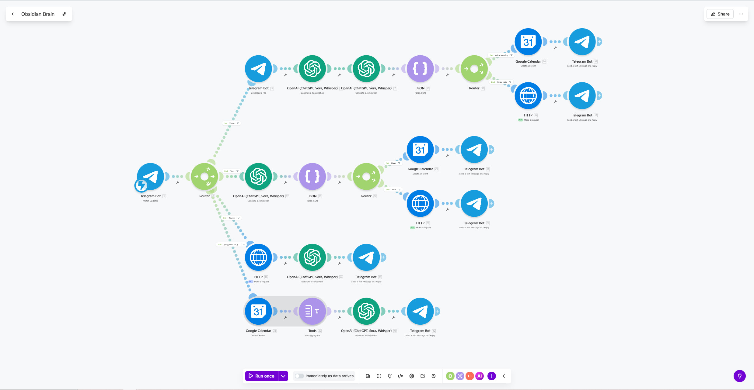 AI Second Brain Bot for a Content Agency Owner